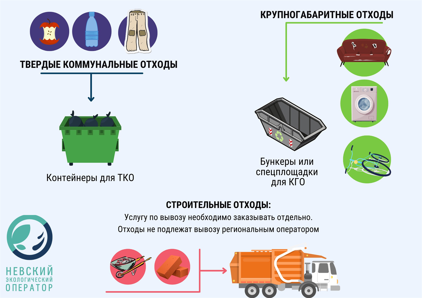 Тбо принимать. Твердые коммунальные отходы. Для крупногабаритных отходов.